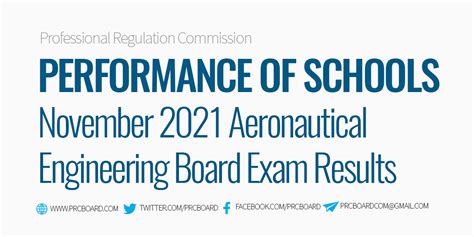aeronautical engineering board exam|PERFORMANCE OF SCHOOLS: November 2021 .